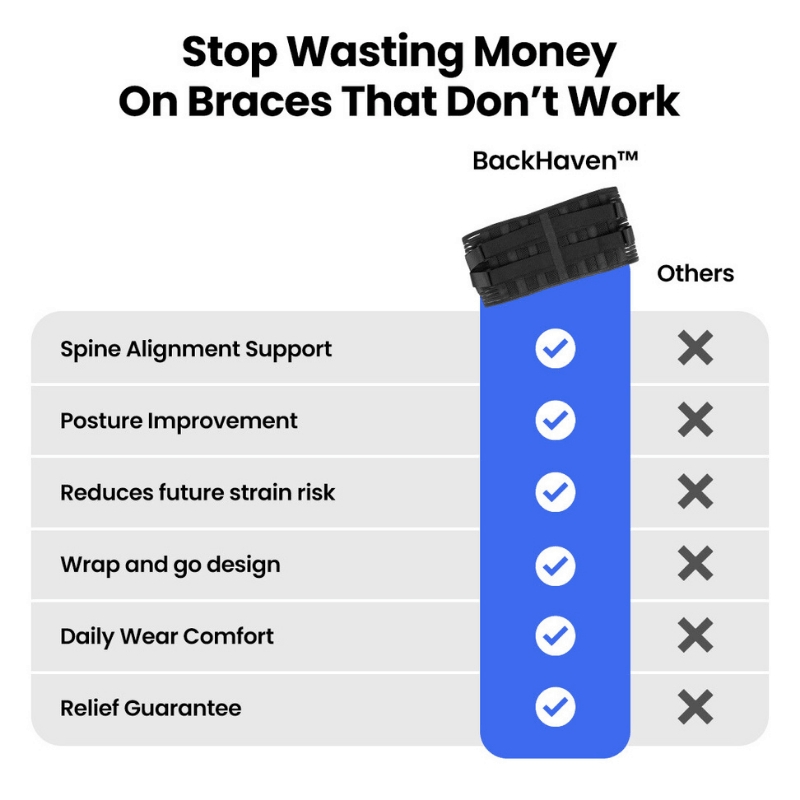 BackHaven™ Premium Back Pain Relief Brace